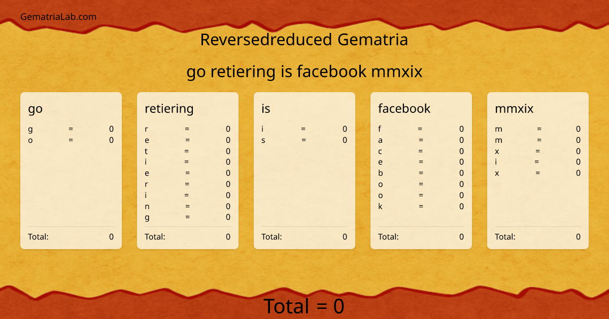 go retiering is facebook mmxix in reversedreduced Gematria